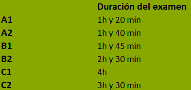 Duracion-examenes-oficiales-frances